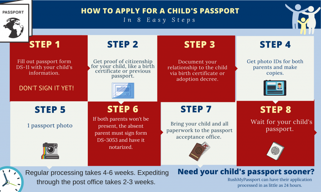 How To Get A Child Passport Australia