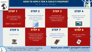 8 steps for getting a child passport